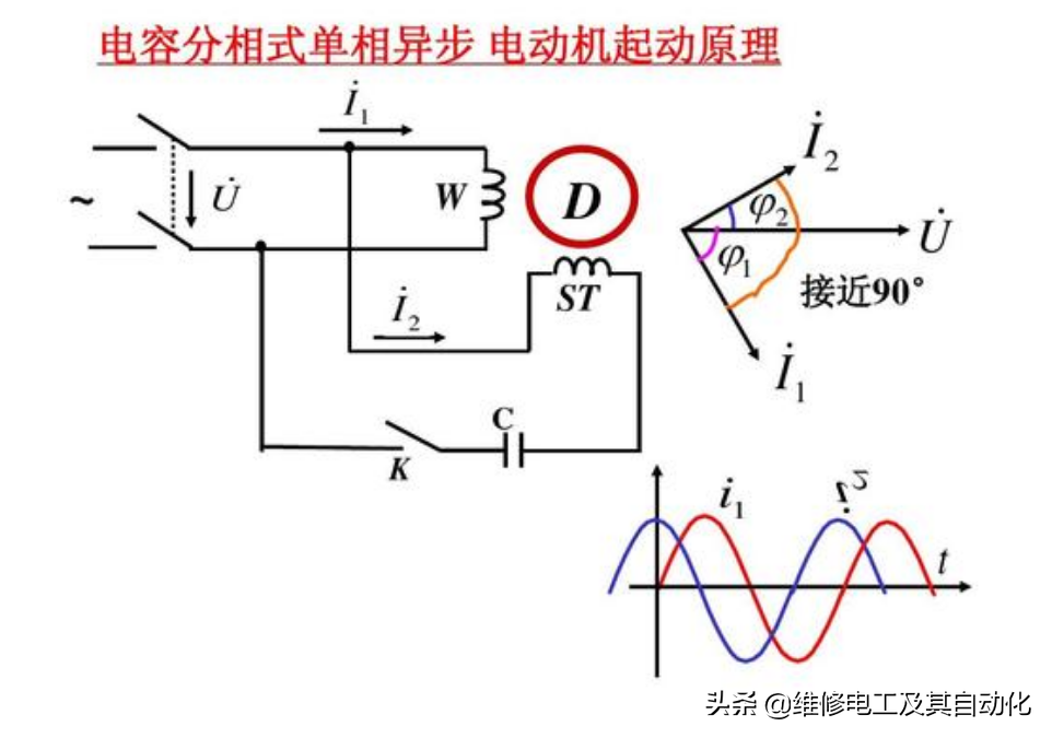220v單相電機調轉向,220v單相電機怎么調速