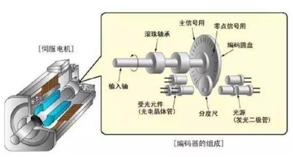 雙速電機啟動方式有哪些？如何選擇最適合的啟動方式？