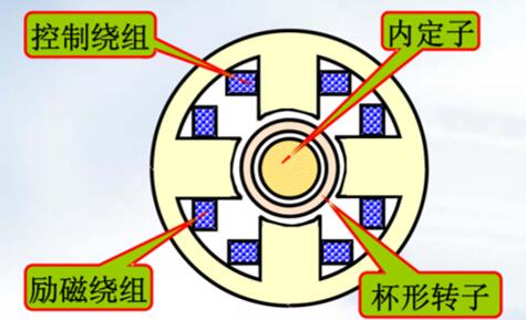 交流電機沒有碳刷會有什么反應？（一篇科普文章帶你了解）
