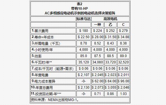 三相電機改單相電容為什么會影響電機的效率？