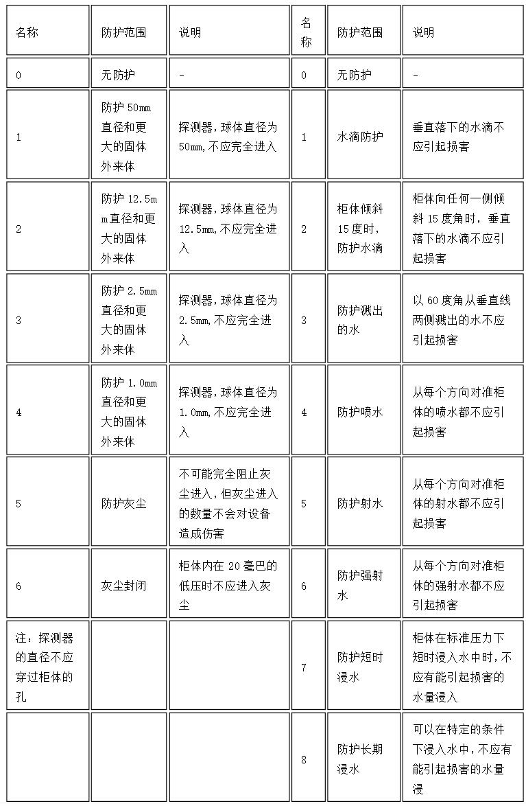 有80kw的起重電機嗎選擇時需要注意哪些因素？