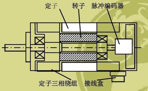 PLC如何控制雙速電機實現精準控制？