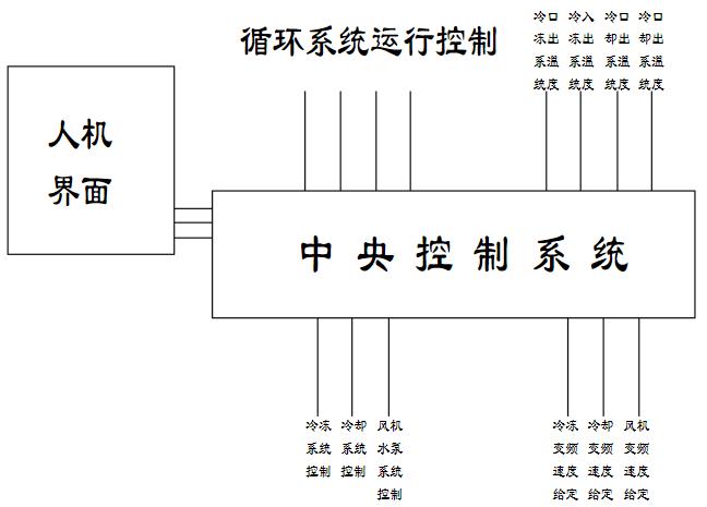 單相電機2極能改4極嗎？看看這個改裝方法