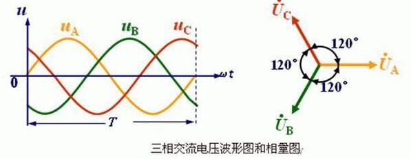 1200w電機需要配備多大電瓶才能滿足需求？