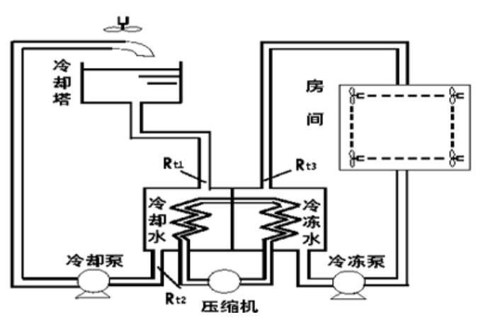 江淮瑞風制動鎖是否配備電機？