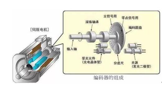 如何提高節能電機效率（有效提高能效，降低能耗成本的方法分享）