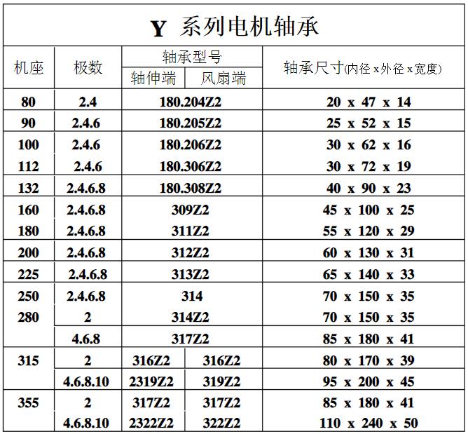 木工電機(jī)技術(shù)參數(shù)，詳解木工電機(jī)的技術(shù)特點和參數(shù)選擇