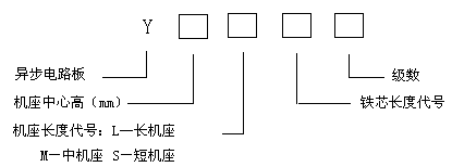 電機型號和代碼對應的漢字含義