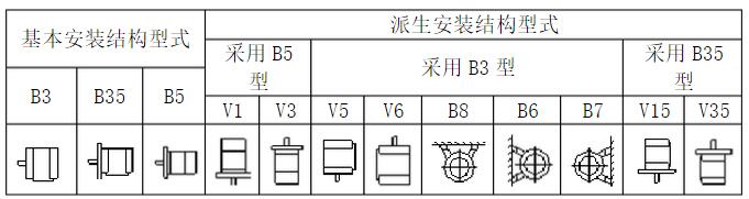防爆電機安裝類型全分析-十二種常見安裝結構
