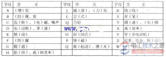 三相異步電機性能參數有什么？
