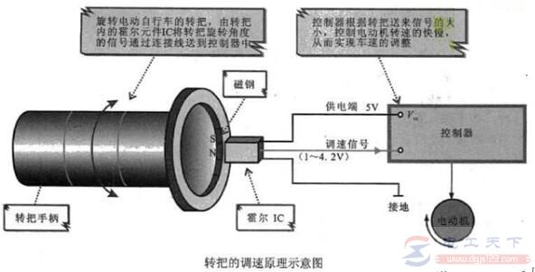 電動車有電不走什么問題，電機轉動出故障了